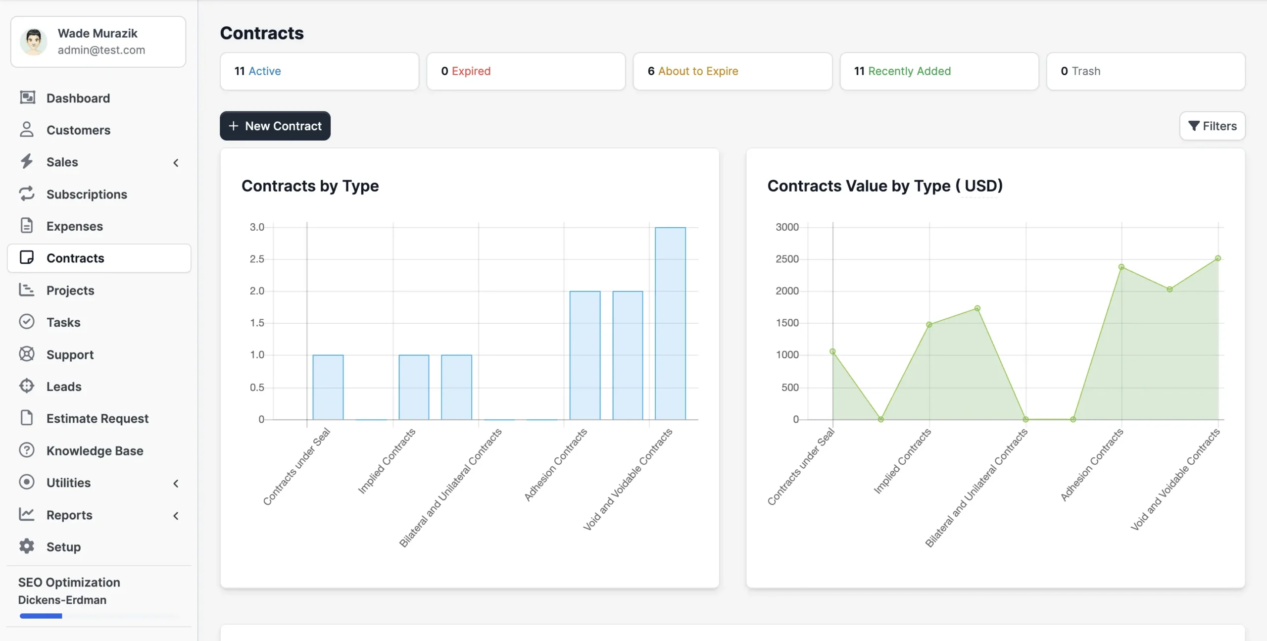 Contracts -Smart contract management with expiry tracking, contract type insights, and value analytics dashboards.